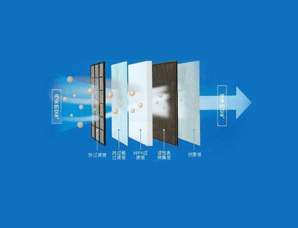 智能空氣凈化裝置